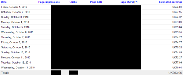 HubPages.com AdSense Income