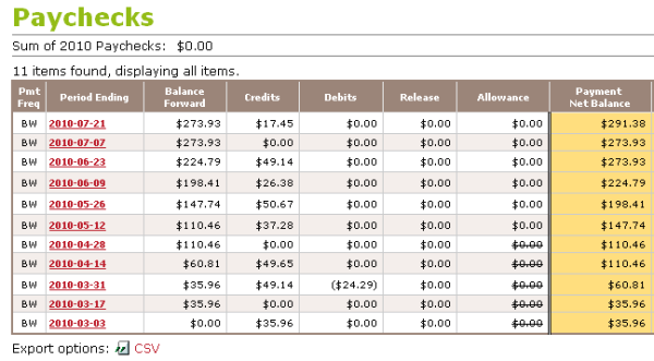 HubPages.com ClickBank Income