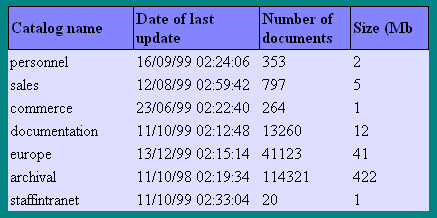 Sample output from the Site Server Search catalog script described on this page