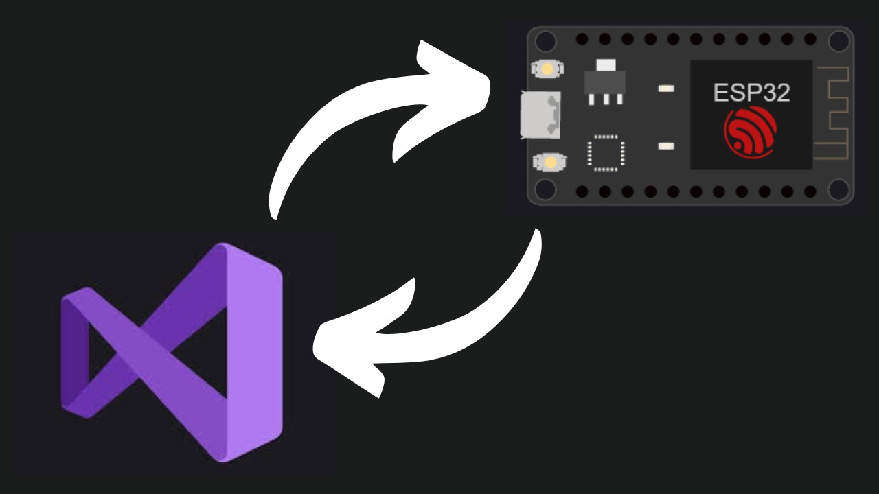 Connect ESP32/ESP8266 & C# .NET Core Using MQTT – Easy Tutorial