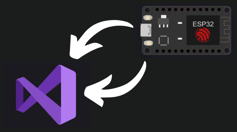 How to Receive MQTT Messages From ESP32 Sensors in C# .NET Core